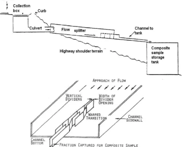 Figure  3 - 1 : The layout of the Flow splitter as installed on the lnterstate-5 US  (Clark and Mar, 1980) 