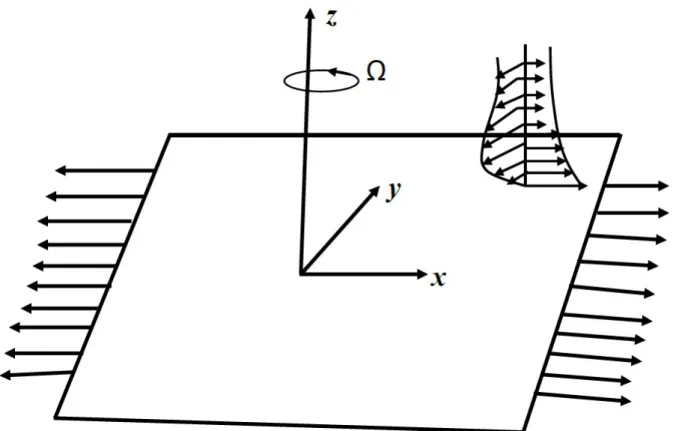 Figure 3.1: Physical model and coordinate system.