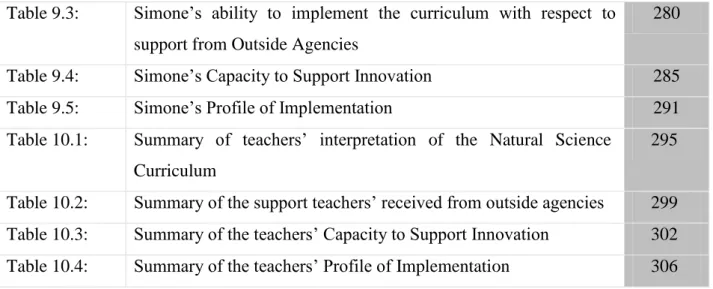 Table 9.3:   Simone’s  ability  to  implement  the  curriculum  with  respect  to  support from Outside Agencies  
