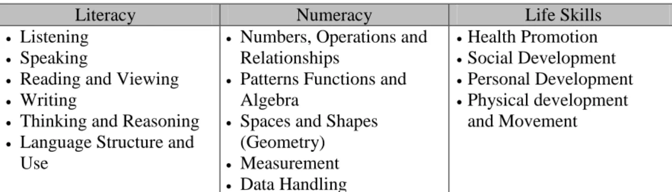 Table 1.1 Competencies for each of the three Learning Programmes (Literacy, Numeracy  and Life Skills) that need to be developed (Department of Education, 2003a, p