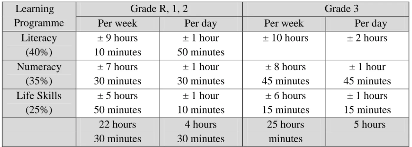 Table 1.3 Instructional times for Learning Programmes in the Foundation Phase   (Department of Education, 2011a, p