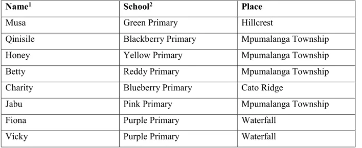 Table 2: The participants and their schools. 