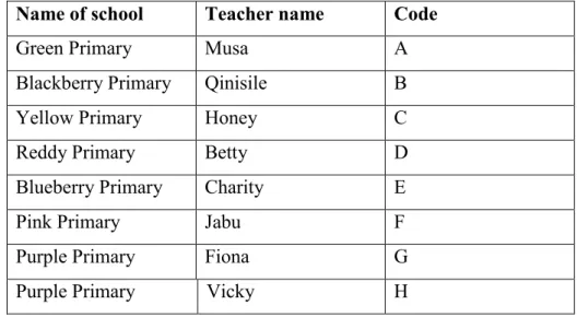 Table 5: Pseudonyms and coding used for the participants and their schools 