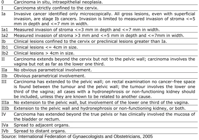 Table 2.2 Staging system of cervical cancer 