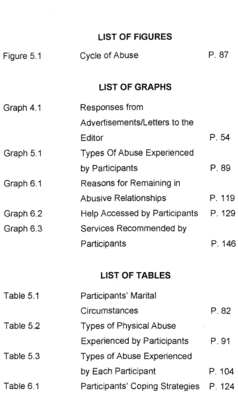 Figure 5.1 Cycle of Abuse P.8?