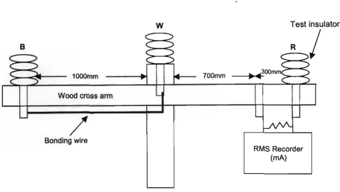 Figure 3 - 6: Diagram of measurement system on wooden cross arm (Loxton, 1995).