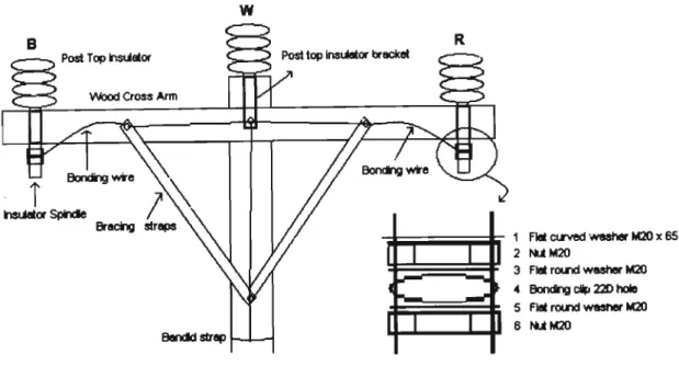 CRITICAL ANALYSIS OF EFFECTIVE BONDING - Artificial pollution tests on ...