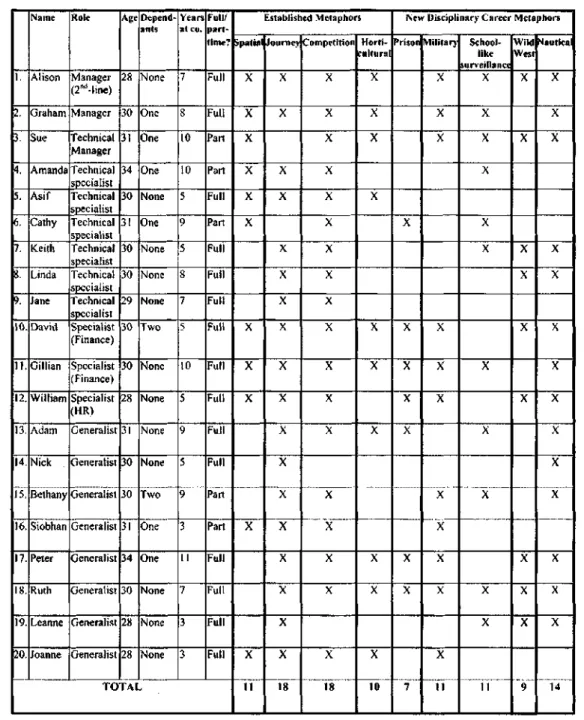 Figure  I . Participants