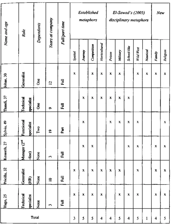 Table 1: Participants' profiles. 