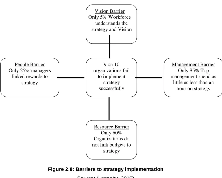 The Role Played By Middle Managers In The Strategy Implementation 