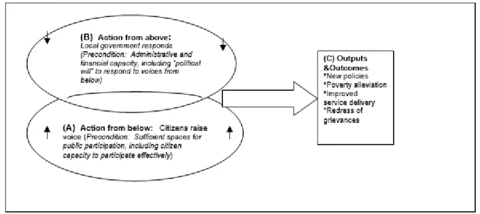 Figure 3.2: Translating ‘voice’ into ’influence’  