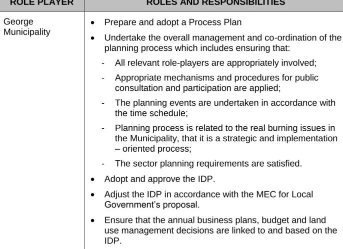 Table 4.1: Distribution of internal roles and responsibilities in the IDP process  ROLE PLAYER  ROLES AND RESPONSIBILITIES 