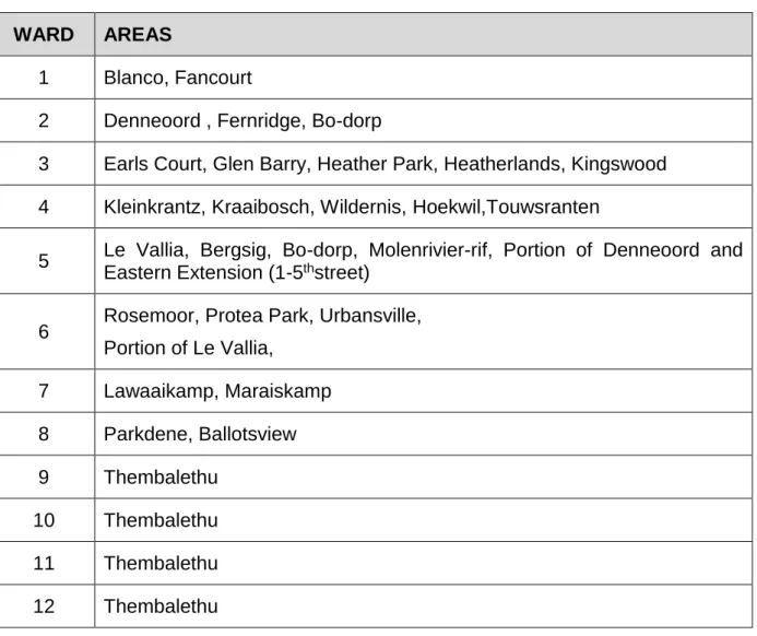 Table 1.1: Wards of the George Local Municipality  WARD  AREAS 