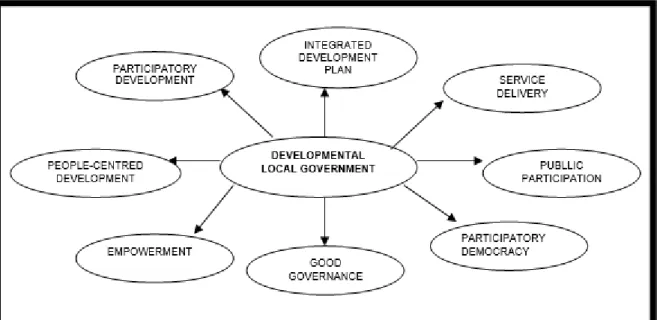 Figure 1.2: Mind-map and the identification of key concepts 