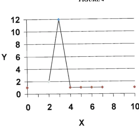 Figure  4:  A  graphical illustration  of the  total number of children  of each  research  participant