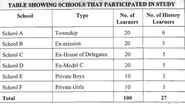 Table 1 shows the schools which participated in the study and the numbers and types of learners selected from each school.