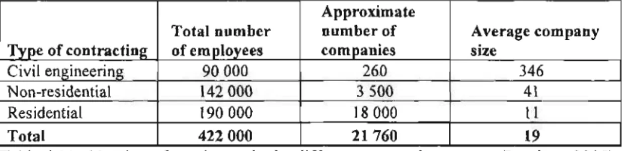 Table 4.11 : Number c 