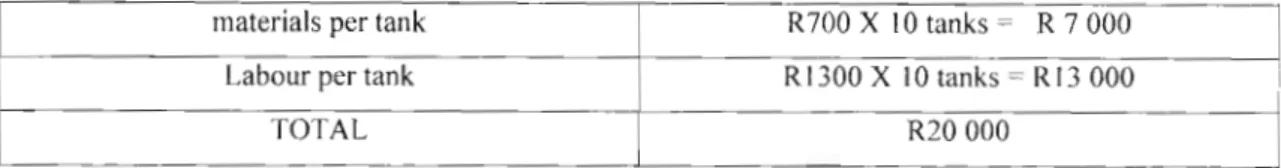 Table 5-16 - Estimated settlement tank costs divided into materials and labor.