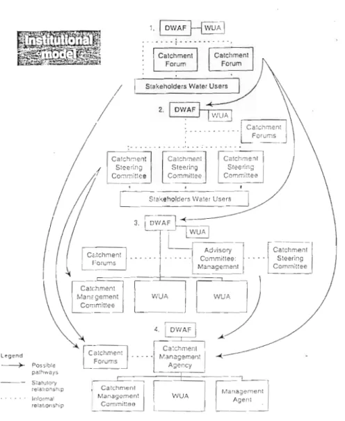 Figure 4-3 - Possible paths through the four stages of CMA establishment (DWAF, April, 1999).