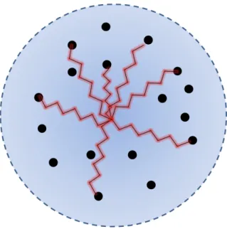 Figure 4.1: A spring model for Γ