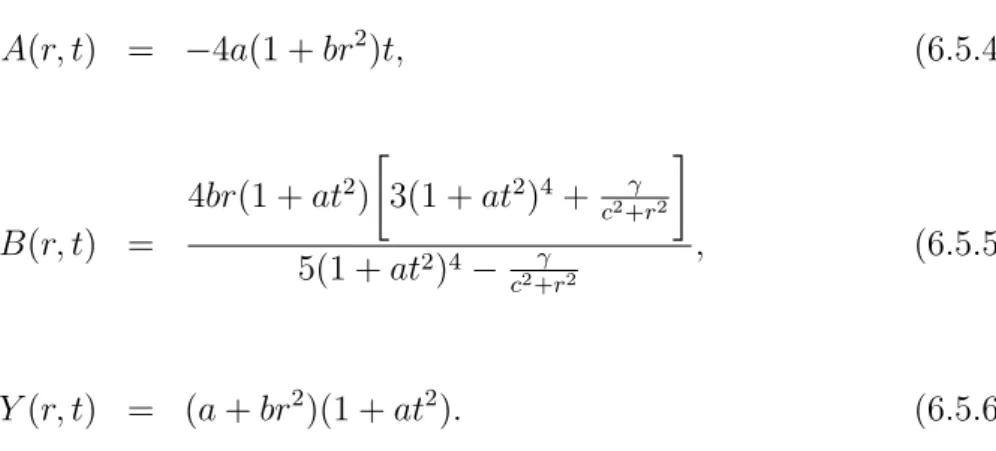 Figure 6.1: Collapse rate Θ (at the surface) as a function of time.