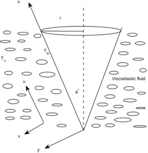 Figure 4.1: Schematic diagram of a cone in viscoelastic fluid