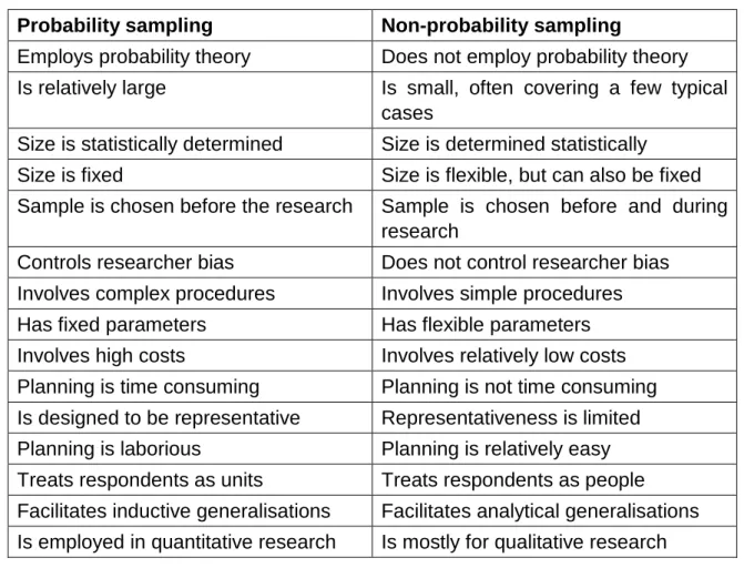 Table 3.1: Criteria of probability and non-probability samples  Probability sampling  Non-probability sampling 
