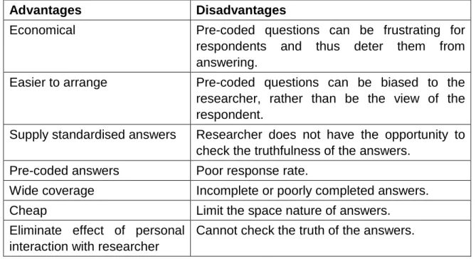 Table 3.3: Advantages and disadvantages of a questionnaire 