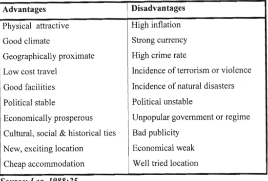 Table 2.1 Assessing the characteristics of a tourist destination