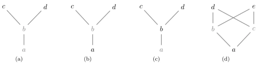 Figure 4.2: see Example 4.17
