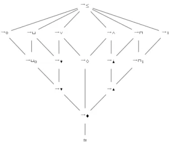Figure 1.2: Order Preserving Functions (see Remark 1.184)