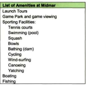 Table 1.3: List of Amenities at Midmar 