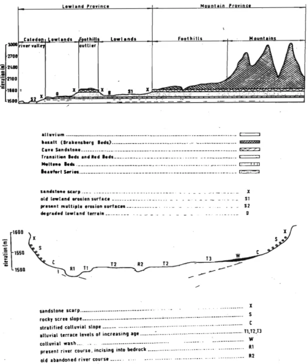 Figure 16: Simplified physiographic and geological formations of Lesotho