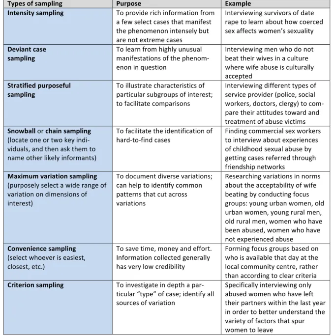 Table   (2)      Commonly   used   sampling   methods    [38]    