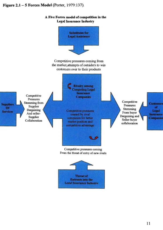 Figure 2.1- 5 Forces Model (porter, 1979 :137).