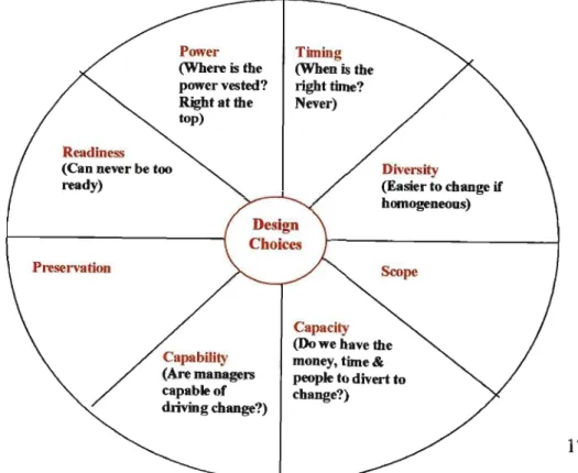 Figure 2.2 - The Change kaleidoscope (Unpublished material).
