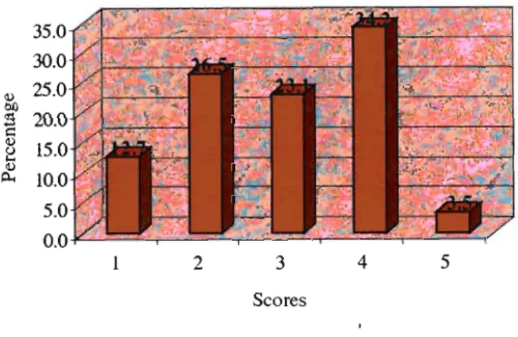 Figure 4.1.1.lf Bar chart of variable" I have adequate time between calls"
