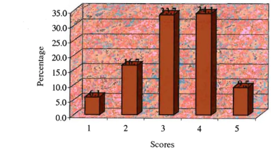 Figure 4.1.1.4c Bar chart of variable" I am satisfied to the extent that I receive recognition"