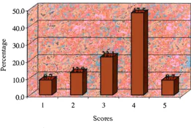 Figure 4.1.2.2a Bar chart of variable" I am satisfied with information I receive on what's going on in my Company"