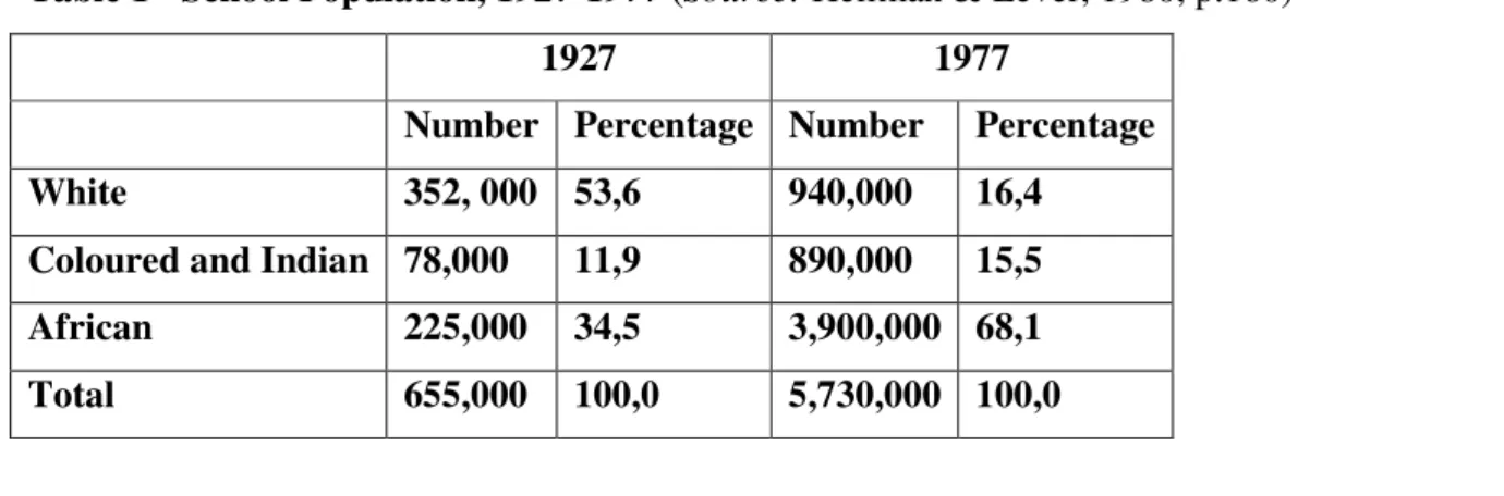 Table 1   School Population, 1927-1977 (Source: Hellman & Lever, 1980, p.160) 