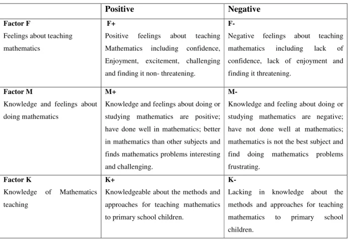 Table 4  Carroll’s Profile of teachers 