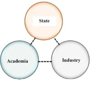 Figure 2: A „„laissez-faire‟‟ model 