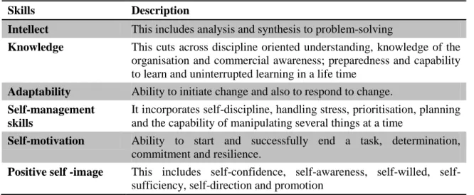 Table  3. 2: Attributes and their descriptions 