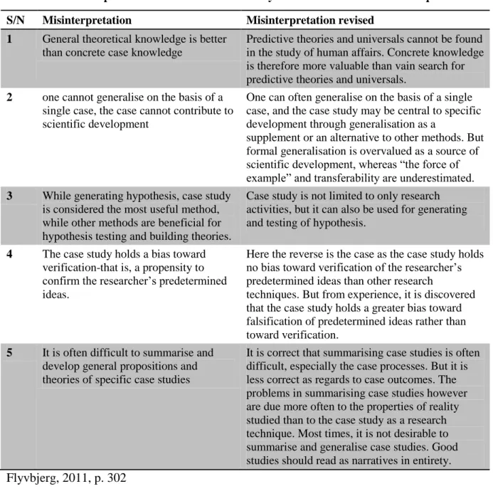 Table 4. 3:  Misinterpretations on the use of case study as a scientific research technique S/N  Misinterpretation  Misinterpretation revised 