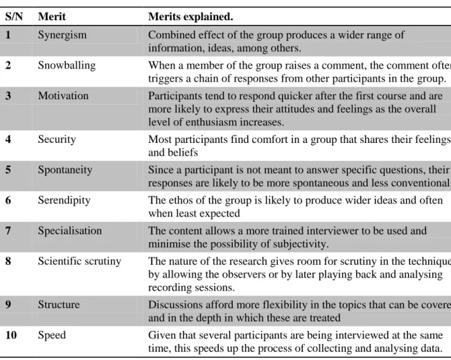 Table 4.4: Merits of Focus group discussion and its benefits  S/N  Merit  Merits explained