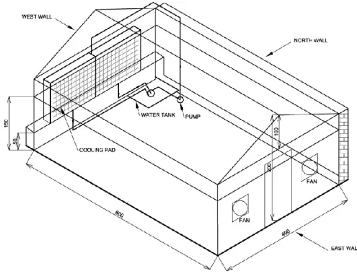 Figure 2.7 Illustration of a greenhouse with forced and natural ventilated combination 