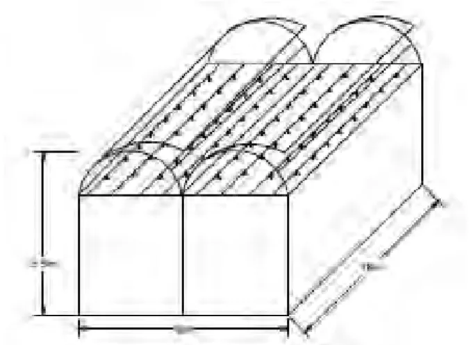 Figure 3.1 Schematic diagrams of the different greenhouses used in the research study  3.3.3  Experimental design 