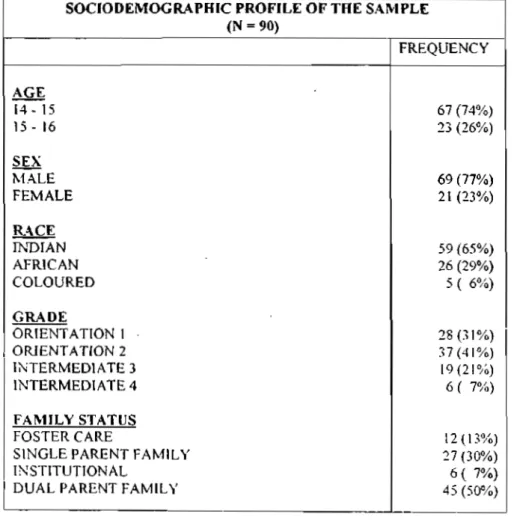 TABLE 1: Sociodemographic Characteristics of the Sample 