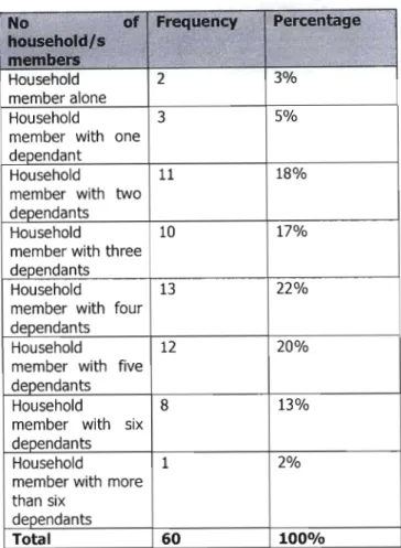 Table 1: Household members' category