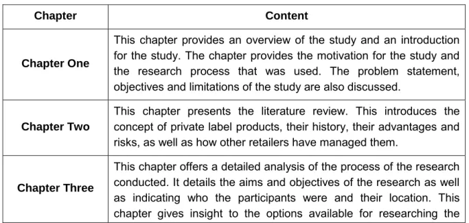 Table 1.1: Presentation of the research process 